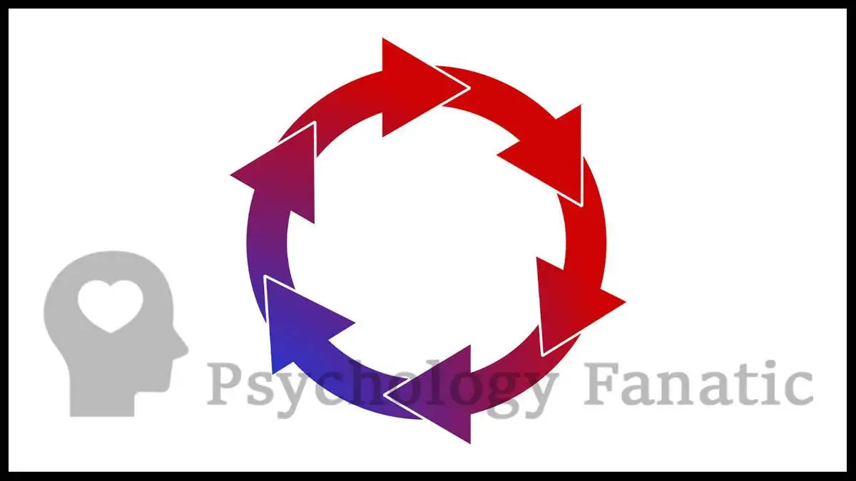 Cycles of Growth. Psychology Fanatic article feature image